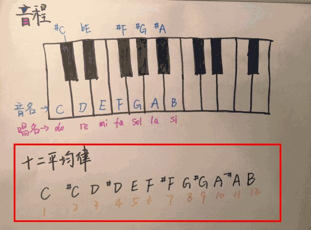 熱點：2018年高考考音樂了！不學藝術沒飯吃？