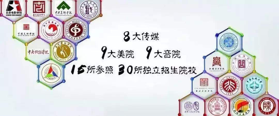 藝考的四大專業(yè)