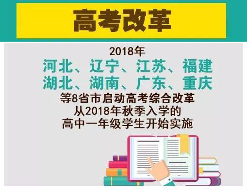 河北省及其他七個(gè)省市啟動(dòng)高考綜合改革