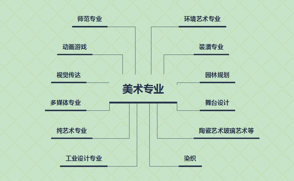美術(shù)專業(yè)介紹