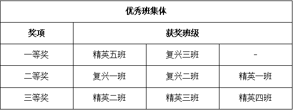 精英華唐藝術(shù)高中入學(xué)教育