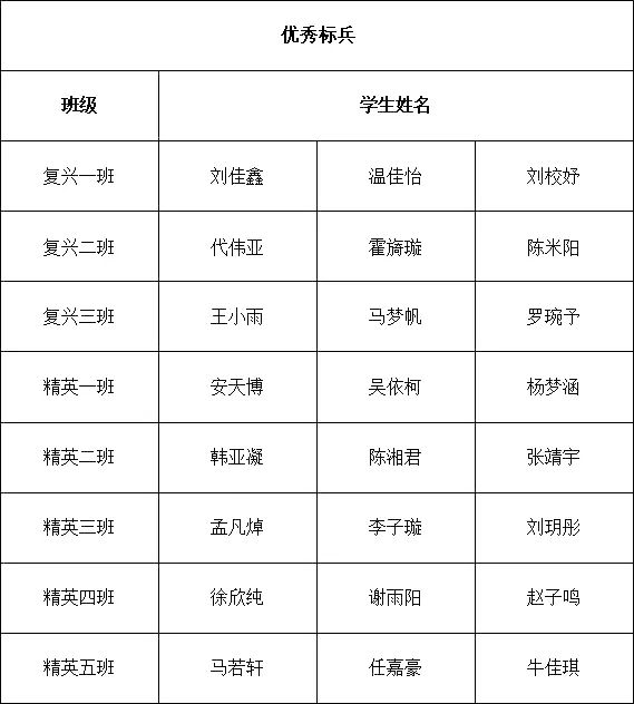 精英華唐藝術(shù)高中入學(xué)教育