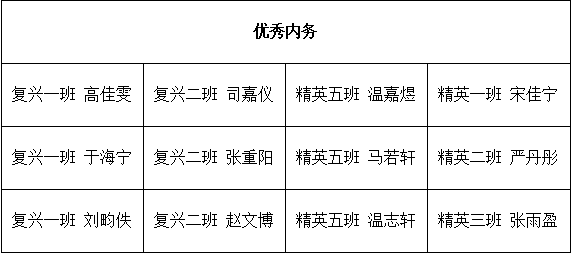 精英華唐藝術(shù)高中入學(xué)教育